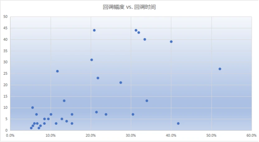 Chain Hill Capital：牛市中的低位买入策略