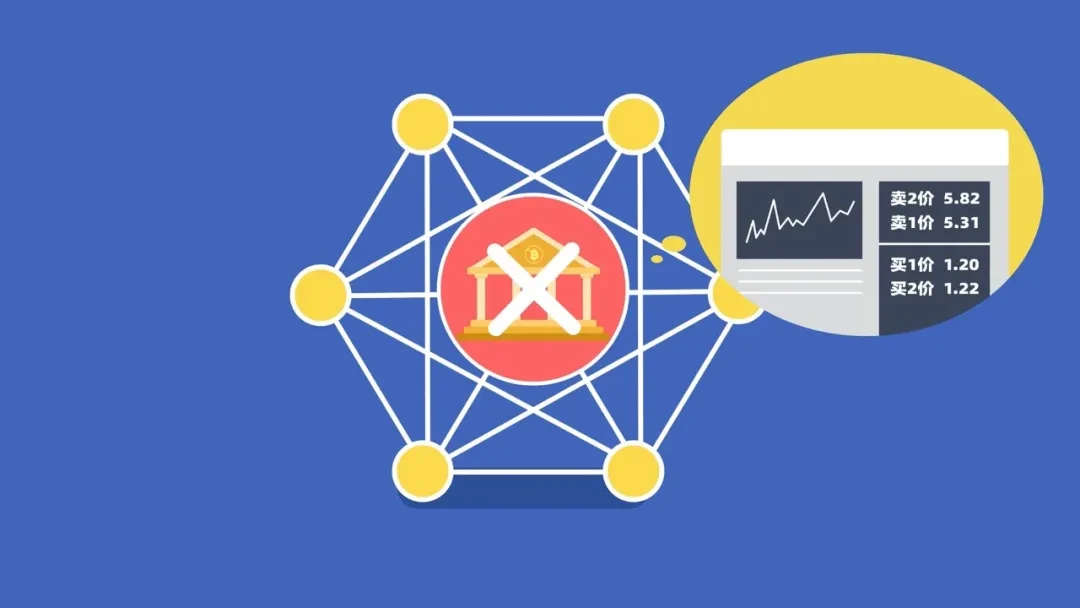 OK区块链60讲 | 番外篇第4集：DeFi中的Dex是怎么回事？
