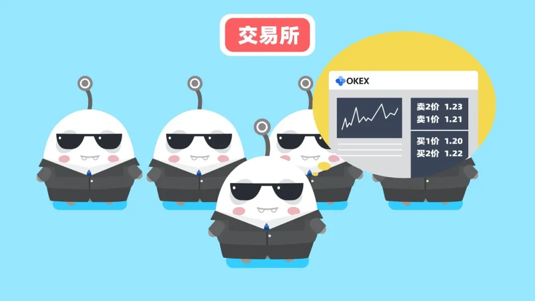 OK区块链60讲 | 番外篇第4集：DeFi中的Dex是怎么回事？