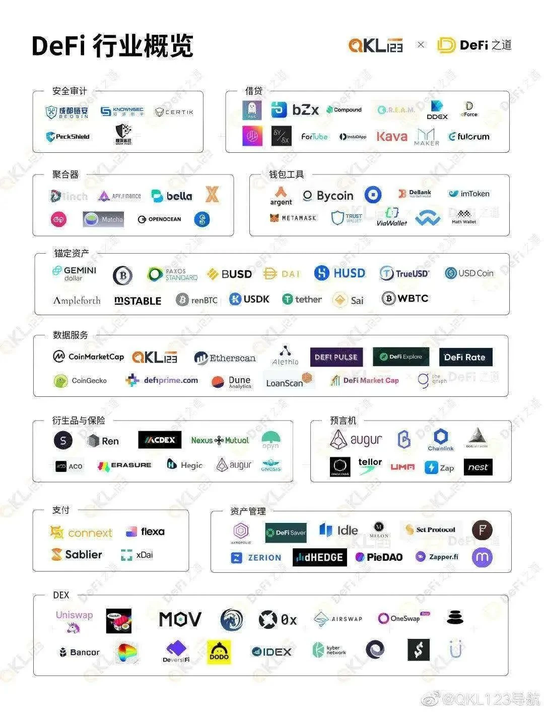 ETH2.0 will be launched in November, ETH has risen to 0, is the opportunity for DeFi coming again?