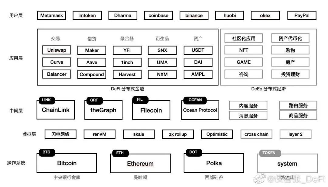 ETH2.0 will be launched in November, ETH has risen to 0, is the opportunity for DeFi coming again?