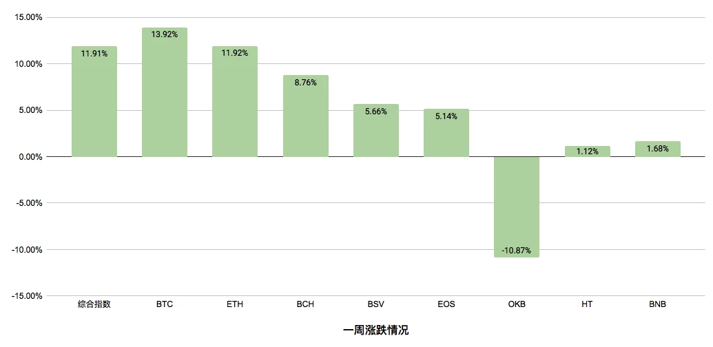 受利好提振市场将延续涨势