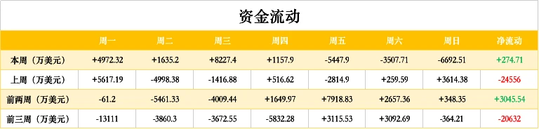 ETH周报 | Eth2.0创世纪区块将于11月启动；Ankr推出Eth2.0抵押和流动性DeFi协议Stkr（10.19-10.25）