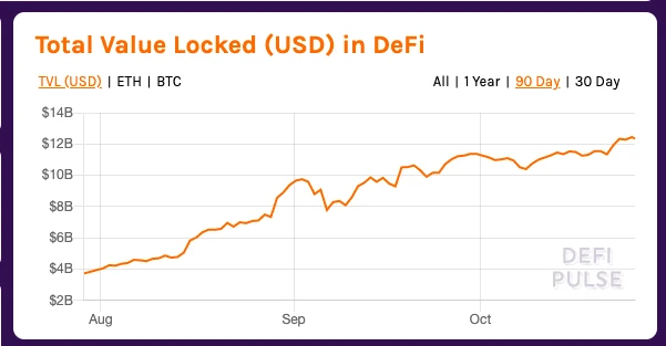 ETH周报 | Eth2.0创世纪区块将于11月启动；Ankr推出Eth2.0抵押和流动性DeFi协议Stkr（10.19-10.25）