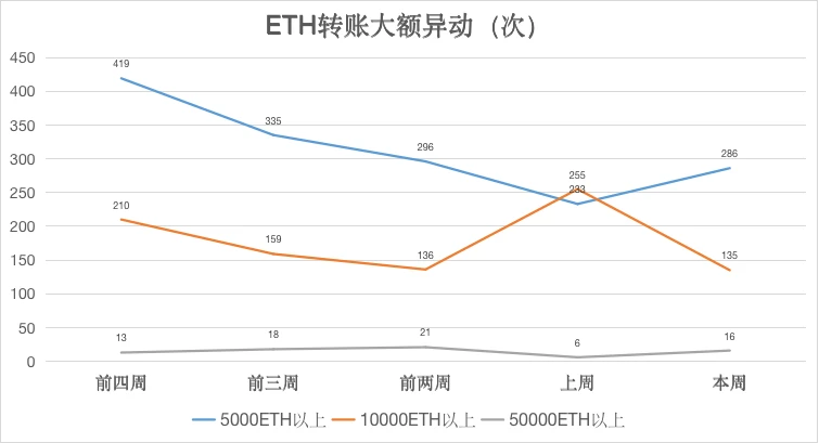 ETH周报 | Eth2.0创世纪区块将于11月启动；Ankr推出Eth2.0抵押和流动性DeFi协议Stkr（10.19-10.25）