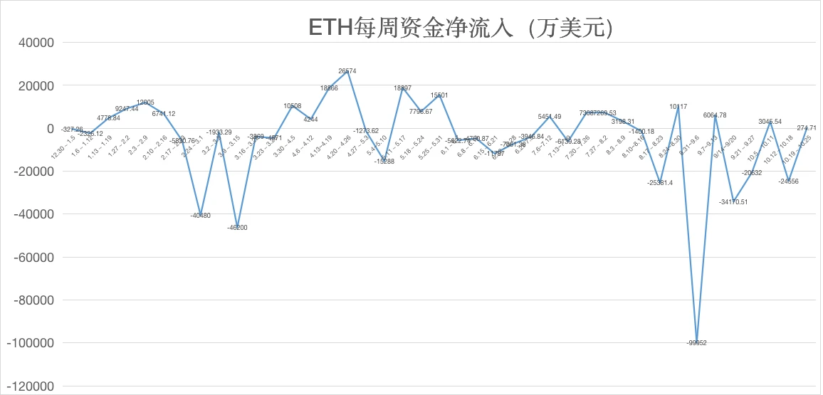 ETH周报 | Eth2.0创世纪区块将于11月启动；Ankr推出Eth2.0抵押和流动性DeFi协议Stkr（10.19-10.25）