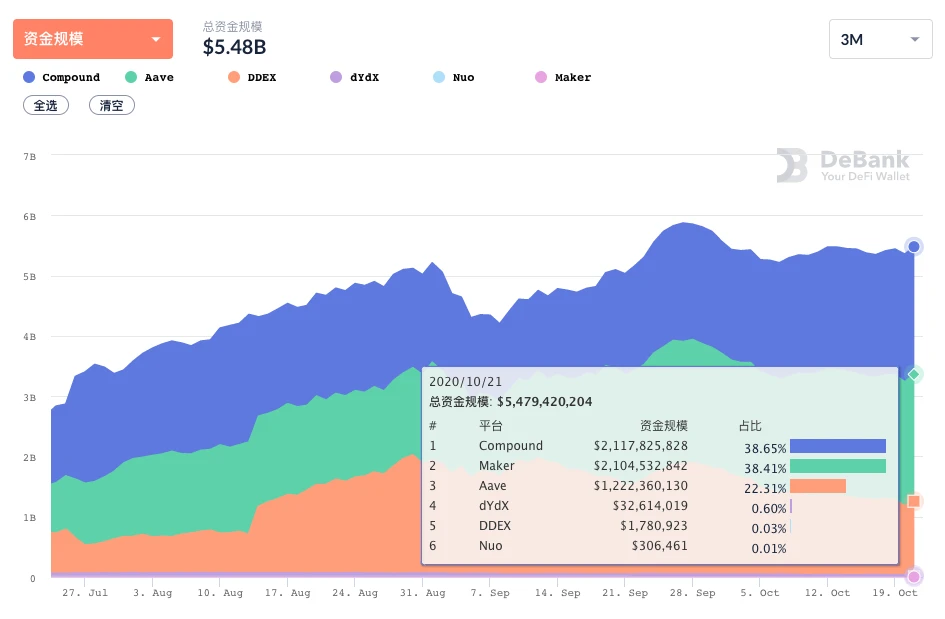 比升资本：DeFi行业研究报告