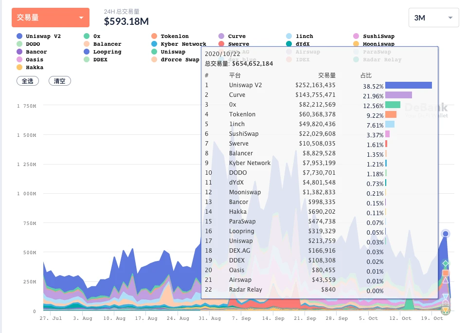 比升资本：DeFi行业研究报告