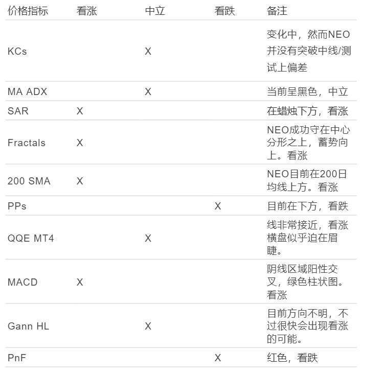 行情研究：比特币总体指标看涨，但将面临阶段性回调