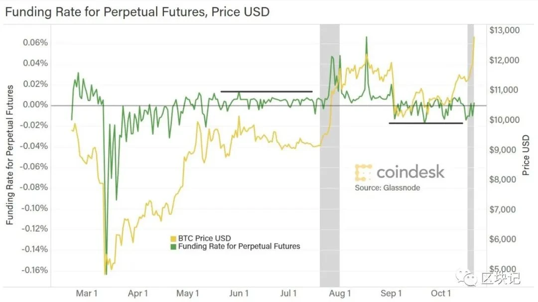 PayPal入场真的如你所想的那样吗？