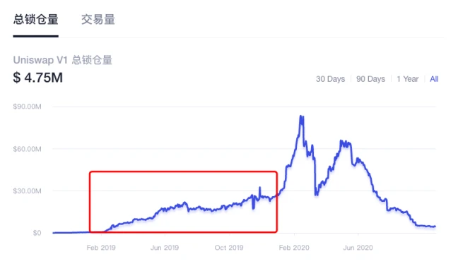 公链大浪淘沙，DeFi暗埋伏笔