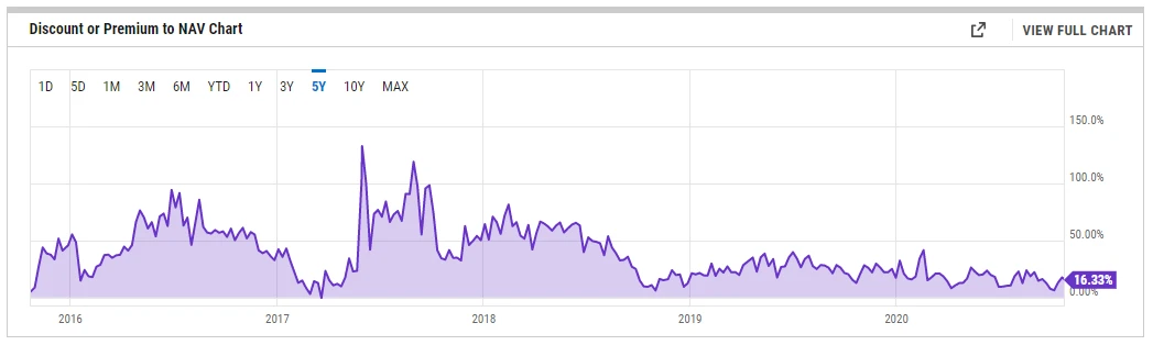 Chain Hill Capital：解构灰度比特币信托