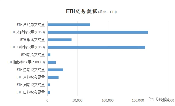 Deribit期权市场播报：1028—1.9 Billion
