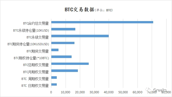 Deribit期权市场播报：1028—1.9 Billion