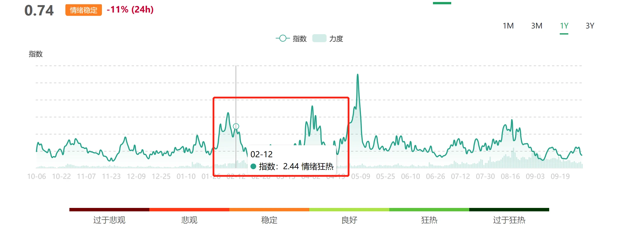 技术指标提示点简述