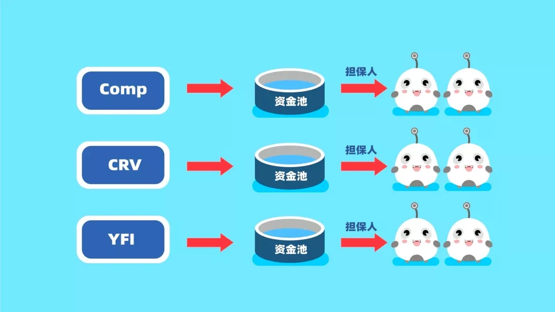OK区块链60讲 | 番外篇第5集：DeFi中的保险是怎么回事？