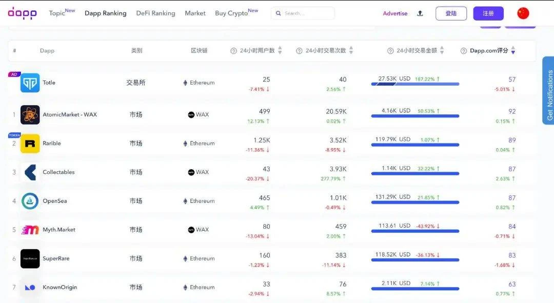 NFT最快入门指南，新人快速进阶宝典