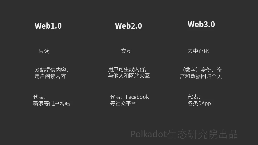 一文看懂Web3.0的昨天、今天与明天