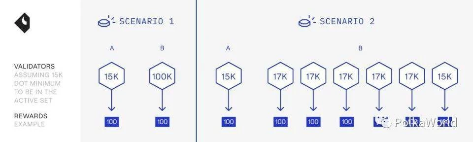 万字报告：Polkadot为何能成为下一代区块链基础设施