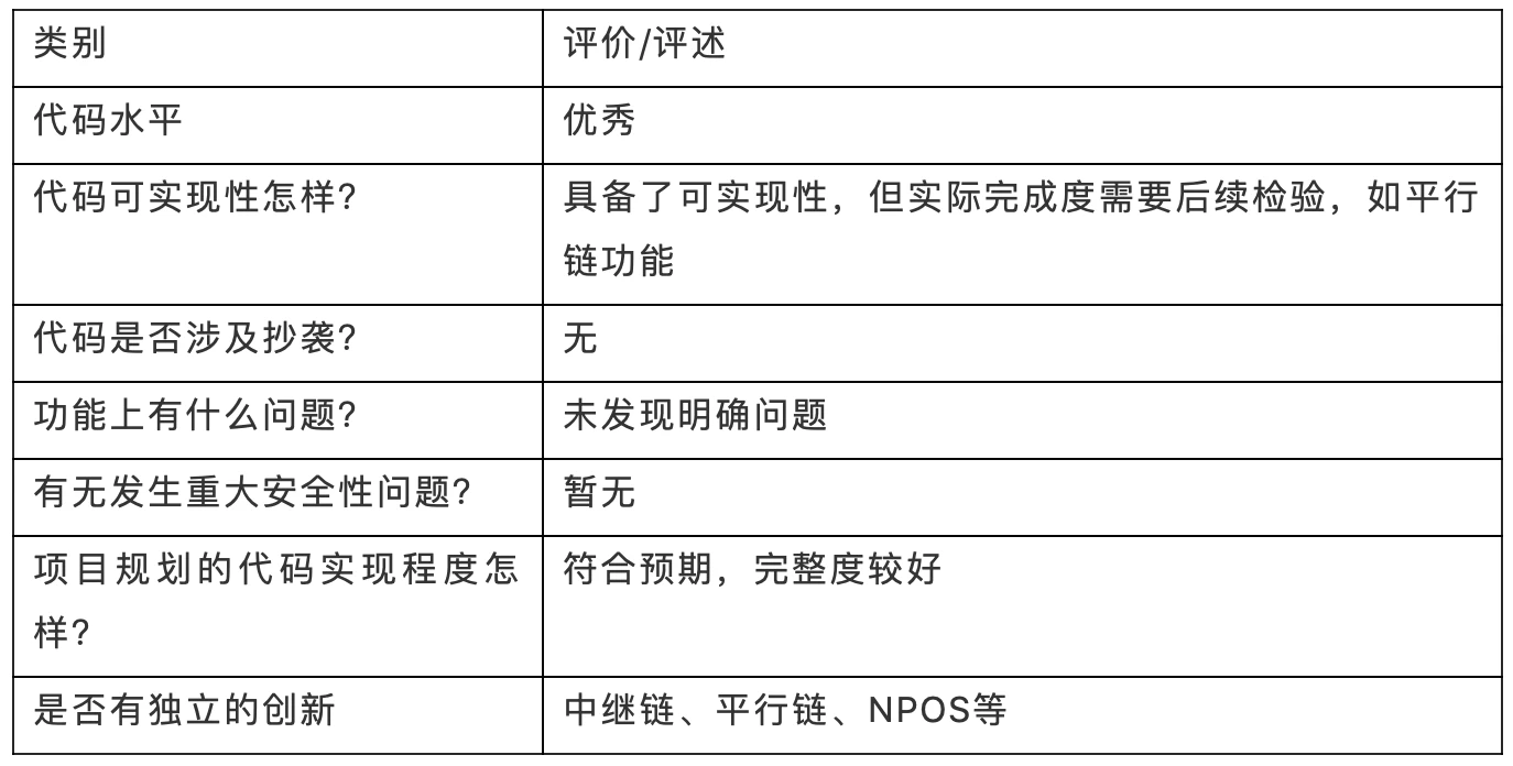 万字报告：Polkadot为何能成为下一代区块链基础设施