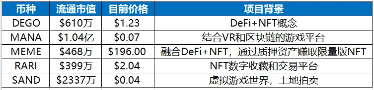 一文了解NFT明星项目DEGO