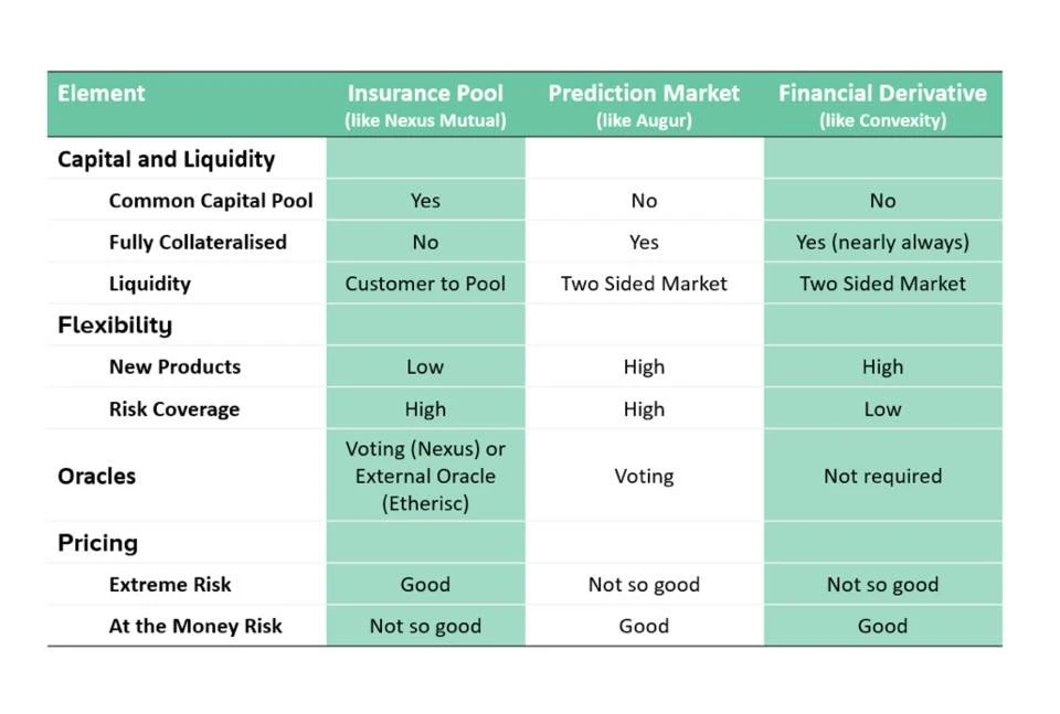 Nexus Mutual创始人：多维度比较主流DeFi保险方案