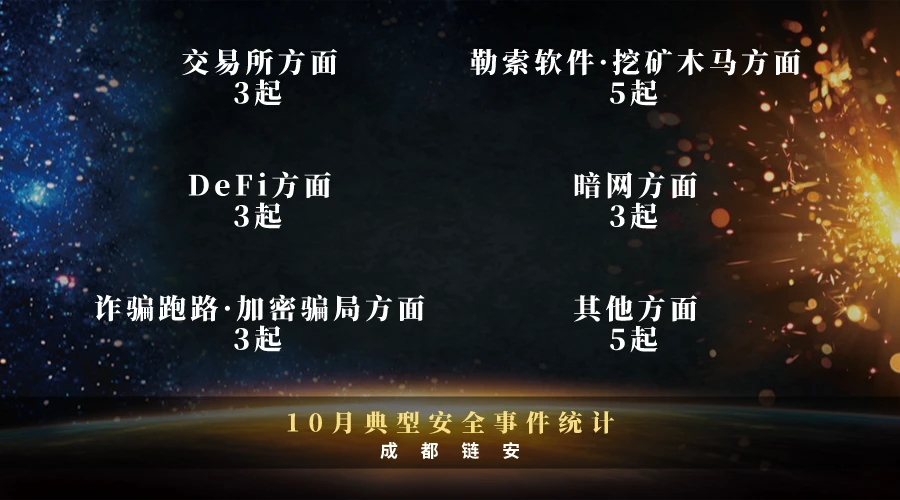 成都链安：10月典型安全事件超22起，整体风险评级中