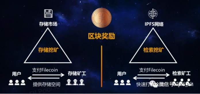 谁是更好的去中心化云存储？Filecoin vs Storj设计要点和实测PK