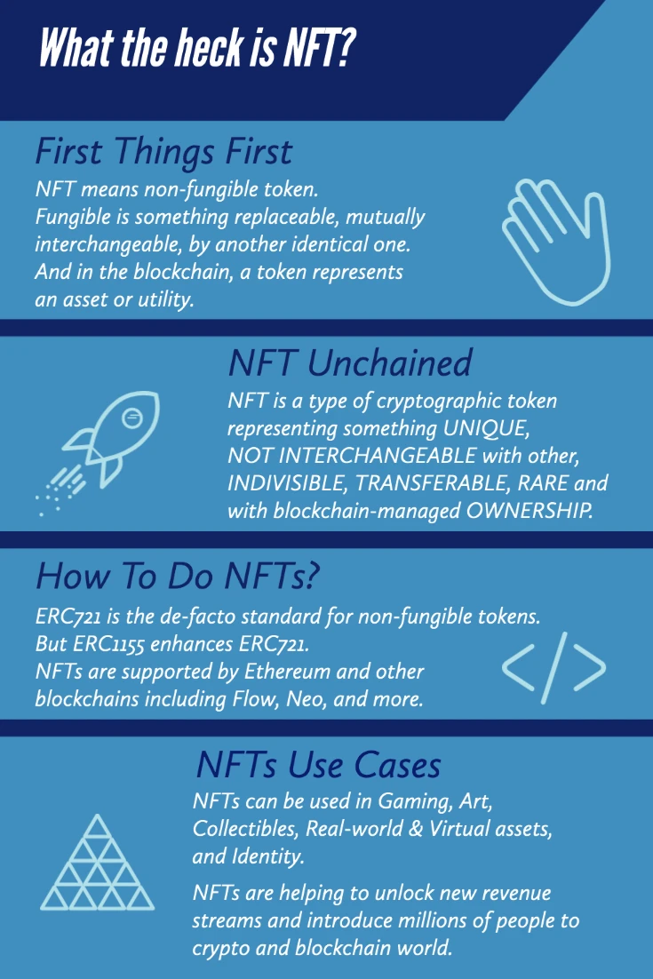 Untitled NFT黑客松完整回顾