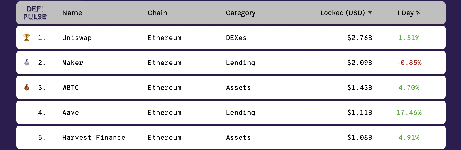 一文了解DeFi项目Harvest Finance