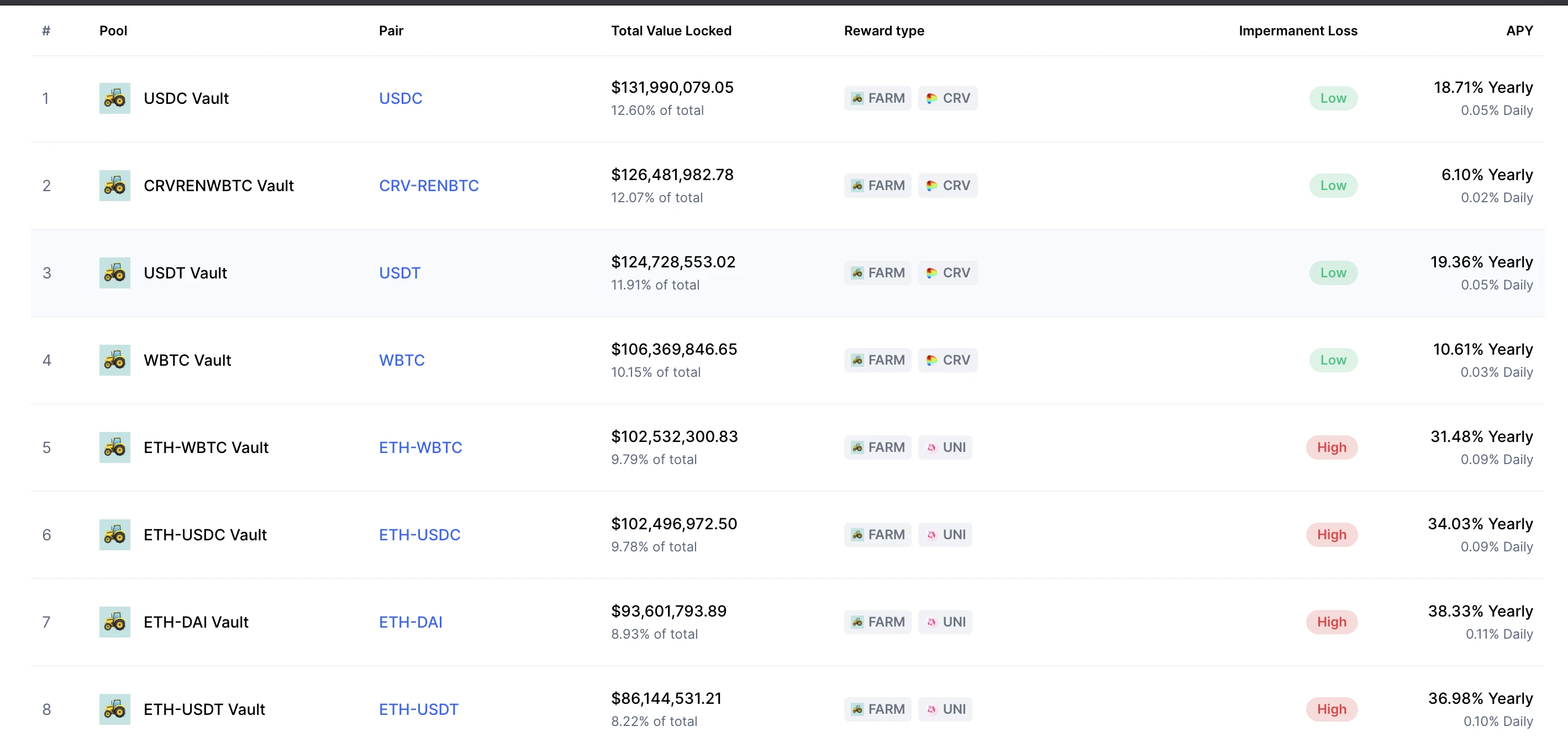 一文了解DeFi项目Harvest Finance