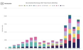 区块链1.0中本聪、2.0V神、3.0会是“Uniswap之父”Hayden吗？