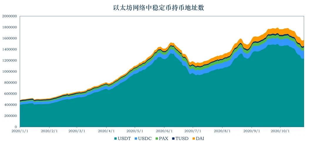 加密稳定币报告：稳定币走出以太坊，全球稳定币引发监管觉醒