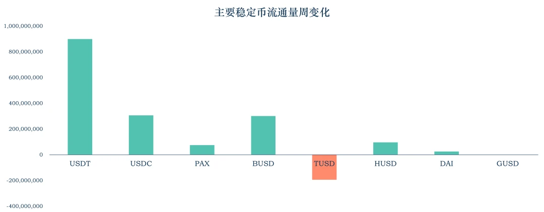 加密稳定币报告：稳定币走出以太坊，全球稳定币引发监管觉醒