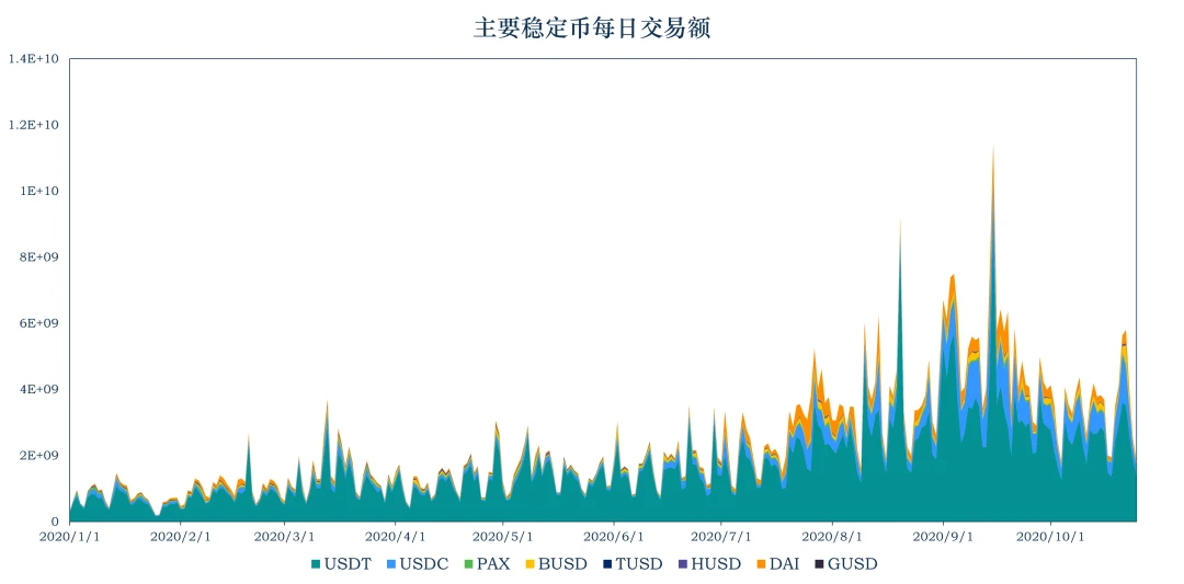 加密稳定币报告：稳定币走出以太坊，全球稳定币引发监管觉醒