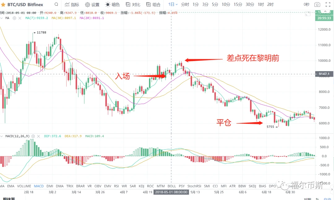 3年5w到1800w再到15w，30岁目标是重回千万资产
