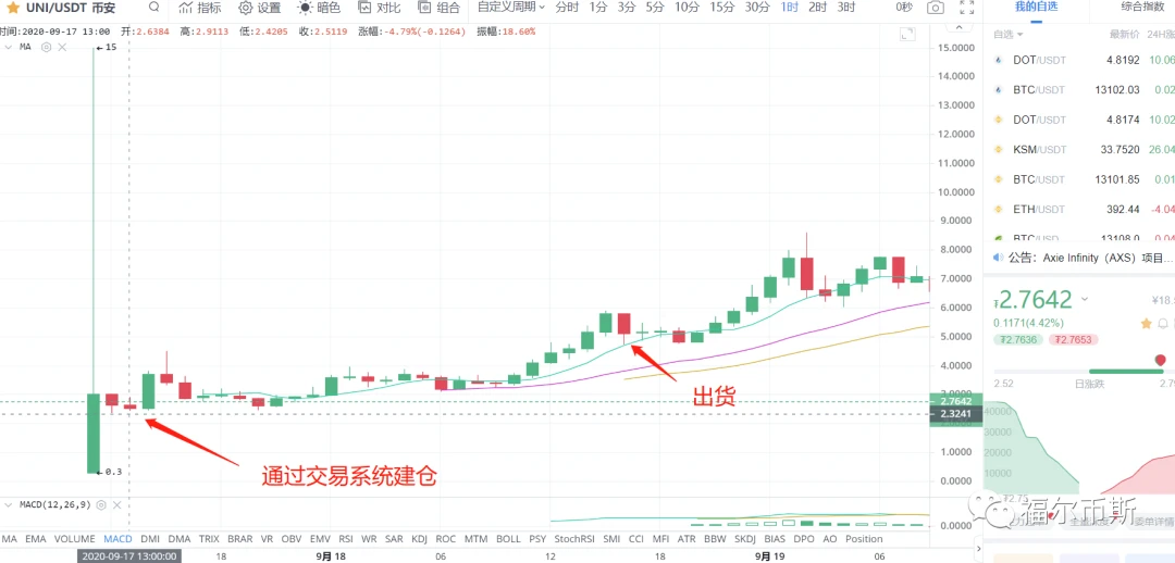 3年5w到1800w再到15w，30岁目标是重回千万资产