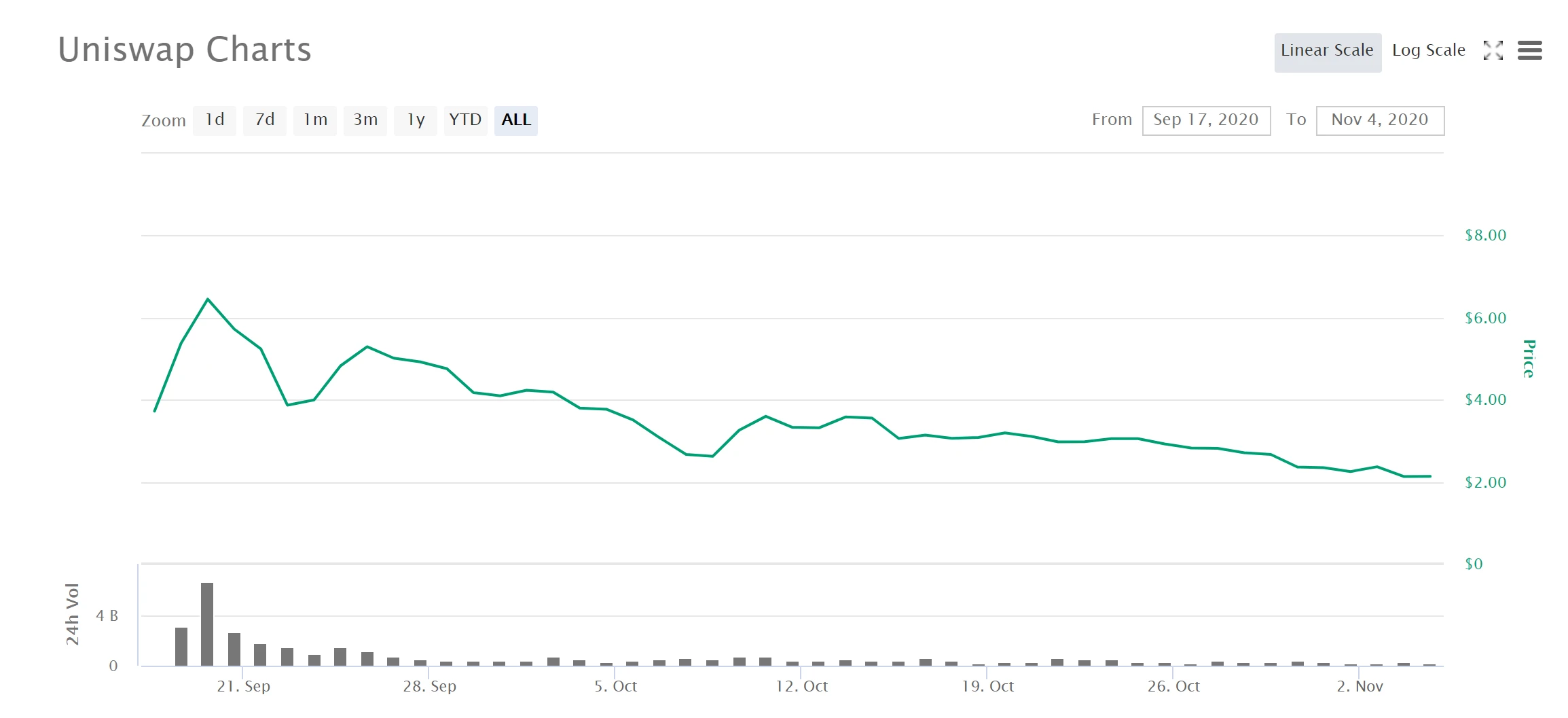 投资策略应用简述