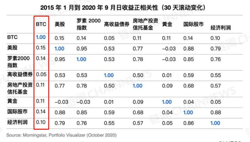 Amber Group：美国大选将如何影响加密金融市场