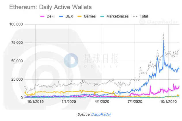 星球日报 | 美国寻求没收涉及暗网的10亿美元BTC；比特币日内大涨，逼近16000美元