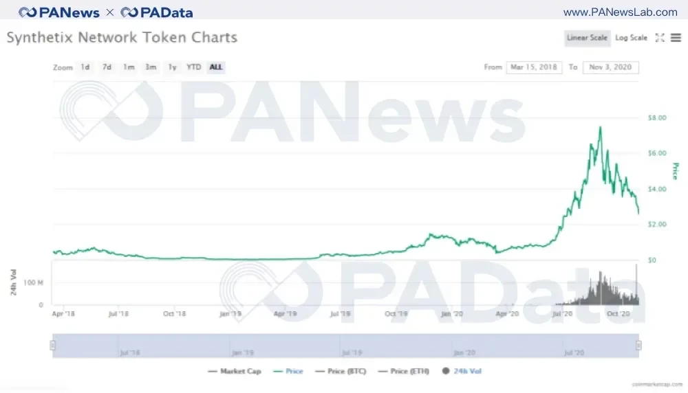 DeFi 10月回顾：“老将”集体休整，“新兵”接力来战