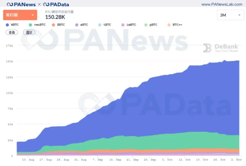 DeFi 10月回顾：“老将”集体休整，“新兵”接力来战