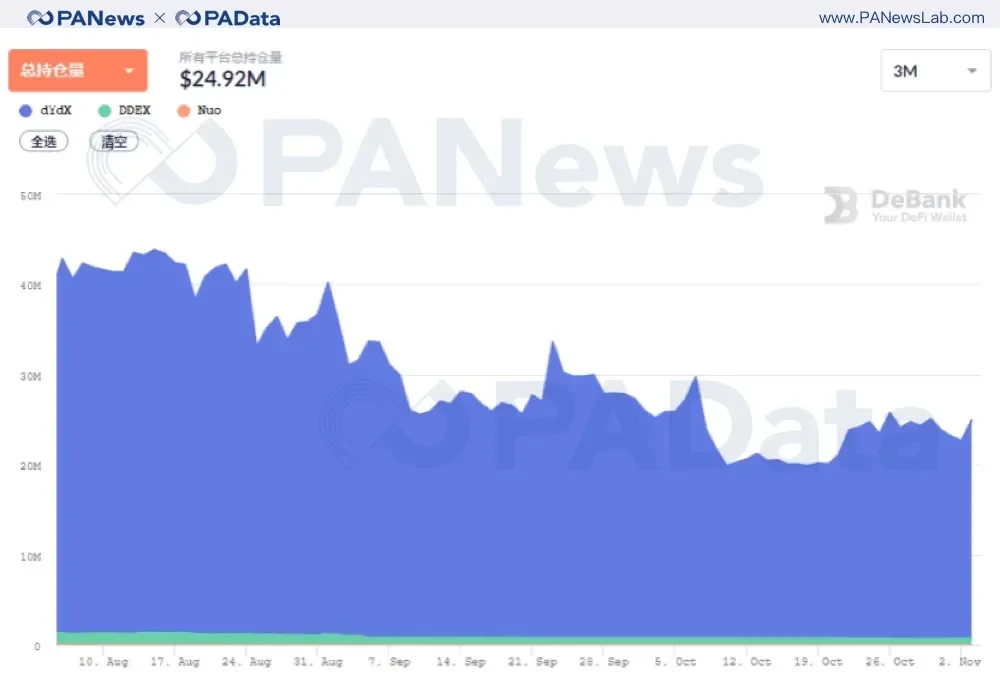 DeFi 10月回顾：“老将”集体休整，“新兵”接力来战