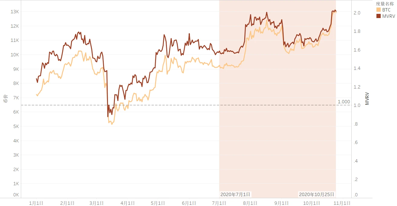 2020 Q3区块链行业研究报告