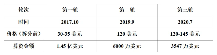 Bitrise Capita：波卡项目分析简报