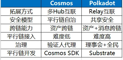 Bitrise Capita：波卡项目分析简报