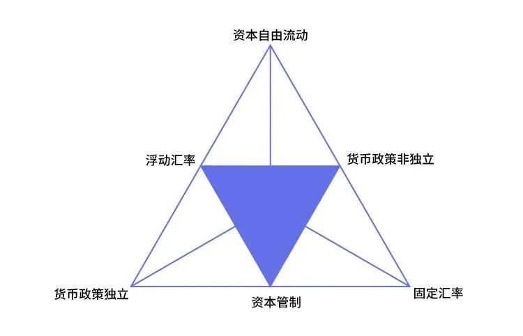 DeFi Observation: Stablecoins are a bridge connecting virtual and reality