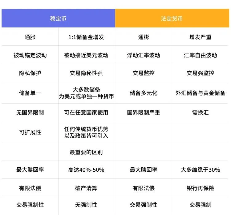 DeFi Observation: Stablecoins are a bridge connecting virtual and reality