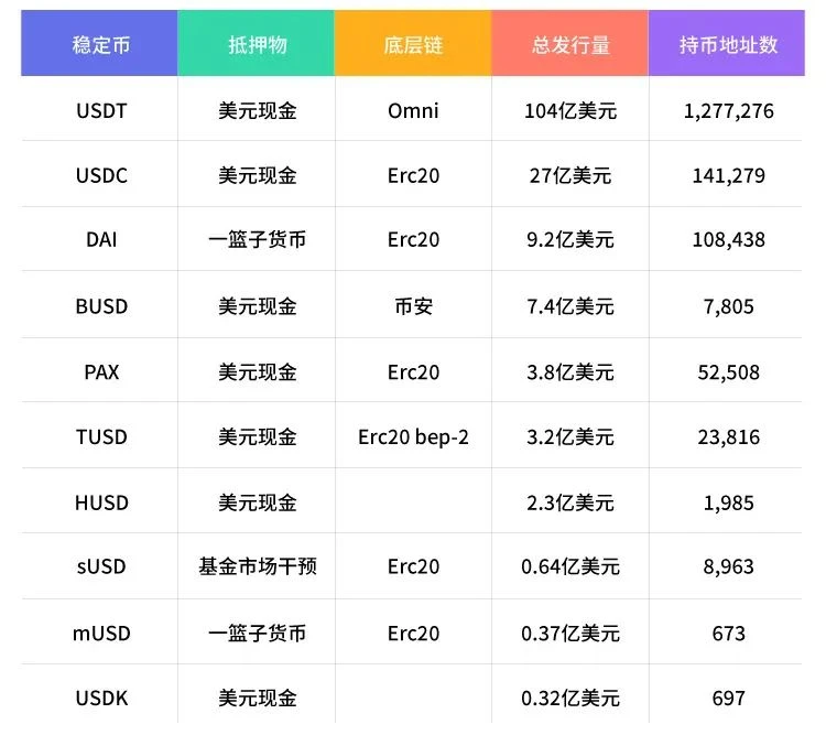 DeFi Observation: Stablecoins are a bridge connecting virtual and reality