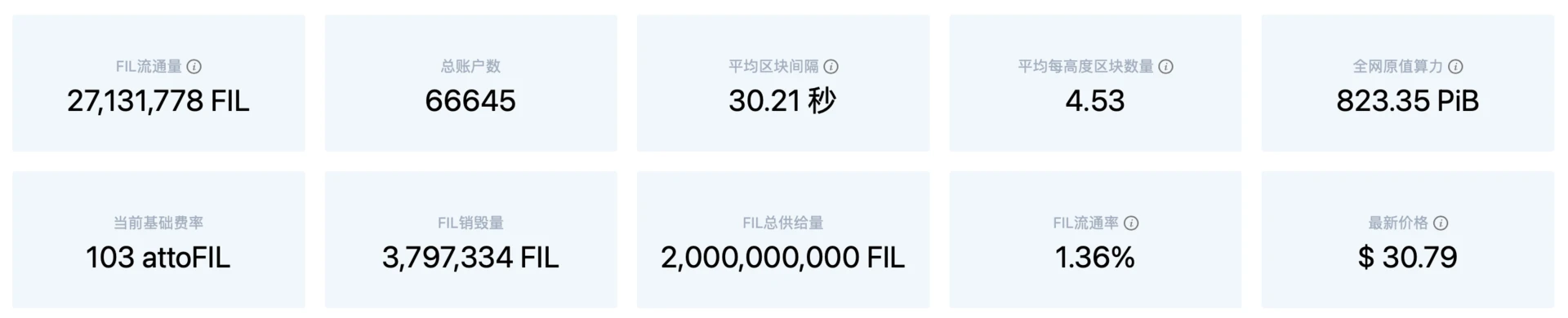 存储生态周报 | Filecoin下跌3%，两大分叉币纷纷暴涨；Ren计划将Filecoin跨链至以太坊（11.2-11.8）